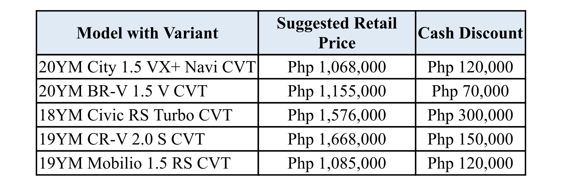 honda-continues-huge-cash-discounts-other-great-deals-this-august